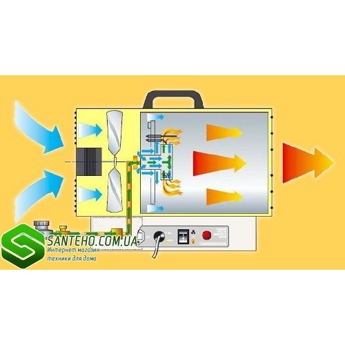 Газовая пушка Master BLP 103 E фото 2