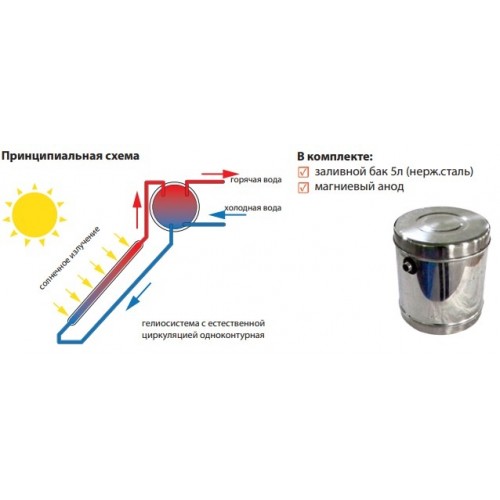Солнечный коллектор SOLAR-TEC NP-58/1800/10 фото 1