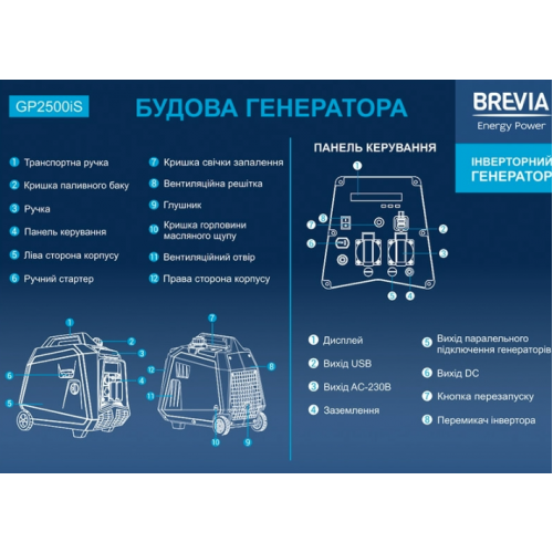 Инверторный генератор BREVIA GP2500iS фото 5