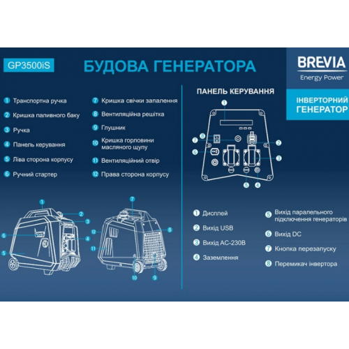 Инверторный генератор BREVIA GP2500iES фото 3