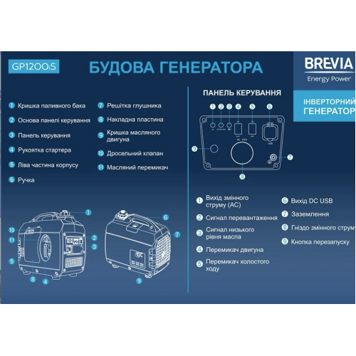 Інверторний генератор BREVIA GP1200iS фото 2