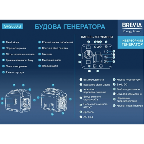 Инверторный генератор BREVIA GP2000iS фото 1