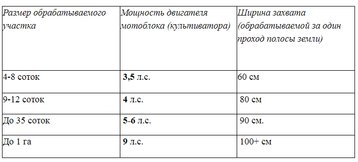 Таблиця